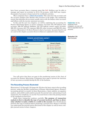 Steps in the Recording Process 65
have fewer accounts than a corporate giant like Dell. Softbyte may be able to
manage and report its activities in 20 to 30 accounts, while Dell may require
thousands of accounts to keep track of its worldwide activities.
Most companies have a chart of accounts. This chart lists the accounts and
the account numbers that identify their location in the ledger. The numbering
system that identifies the accounts usually starts with the balance sheet accounts
and follows with the income statement accounts.
In this and the next two chapters, we will be explaining the accounting for
Pioneer Advertising Agency (a service company). Accounts 101–199 indicate asset
accounts; 200–299 indicate liabilities; 301–350 indicate owner’s equity accounts;
400–499, revenues; 601–799, expenses; 800–899, other revenues; and 900–999, other
expenses. Illustration 2-18 shows Pioneer’s chart of accounts. Accounts listed in red
are used in this chapter; accounts shown in black are explained in later chapters.
You will notice that there are gaps in the numbering system of the chart of
accounts for Pioneer Advertising. Companies leave gaps to permit the insertion
of new accounts as needed during the life of the business.
The Recording Process Illustrated
Illustrations 2-19 through 2-28 (pages 66–70) show the basic steps in the recording
process, using the October transactions of Pioneer Advertising Agency. Pioneer’s
accounting period is a month. In these illustrations, a basic analysis, an equation
analysis, and a debit-credit analysis precede the journal entry and posting of each
transaction. For simplicity, we use the T-account form to show the posting instead
of the standard account form.
Study these transaction analyses carefully. The purpose of transaction
analysis is first to identify the type of account involved, and then to deter-
mine whether to make a debit or a credit to the account. You should always
perform this type of analysis before preparing a journal entry. Doing so will help
you understand the journal entries discussed in this chapter as well as more com-
plex journal entries in later chapters.
Helpful Hint On the
textbook’s front
endpapers, you also will
ﬁnd an expanded chart of
accounts.
Illustration 2-18
Chart of accountsPIONEER ADVERTISING AGENCY
Chart of Accounts
Assets Owner’s Equity
101 Cash 301 Owner’s Capital
112 Accounts Receivable 306 Owner’s Drawings
126 Supplies 350 Income Summary
130 Prepaid Insurance
157 Equipment Revenues
158 Accumulated Depreciation—Equipment 400 Service Revenue
Liabilities Expenses
200 Notes Payable 631 Supplies Expense
201 Accounts Payable 711 Depreciation Expense
209 Unearned Service Revenue 722 Insurance Expense
212 Salaries and Wages Payable 726 Salaries and Wages
230 Interest Payable Expense
729 Rent Expense
732 Utilities Expense
905 Interest Expense
 