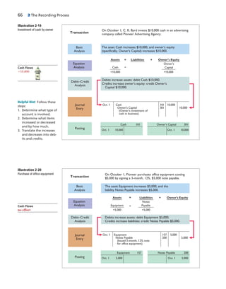 66 2 The Recording Process
Transaction
On October 1, Pioneer purchases office equipment costing
$5,000 by signing a 3-month, 12%, $5,000 note payable.
Basic
Analysis
The asset Equipment increases $5,000, and the
liability Notes Payable increases $5,000.
Debit–Credit
Analysis
Debits increase assets: debit Equipment $5,000.
Credits increase liabilities: credit Notes Payable $5,000.
Journal
Entry
Oct. 1 5,000
Equipment 157
Oct. 1 5,000
Notes Payable 200
Posting
Oct. 1 Equipment
Notes Payable
(Issued 3-month, 12% note
for office equipment)
157
200
5,000
5,000
Equation
Analysis
Owner's Equity
Equipment
+5,000
Notes
Payable
+5,000
Assets = Liabilities
=
+
Transaction
On October 1, C. R. Byrd invests $10,000 cash in an advertising
company called Pioneer Advertising Agency.
Basic
Analysis
The asset Cash increases $10,000, and owner’s equity
(specifically, Owner's Capital) increases $10,000.
Debit–Credit
Analysis
Debits increase assets: debit Cash $10,000.
Credits increase owner's equity: credit Owner's
Capital $10,000.
Journal
Entry
Posting Oct. 1 10,000
Cash 101
Oct. 1 10,000
Owner's Capital 301
Oct. 1 Cash
Owner's Capital
(Owner’s investment of
cash in business)
101
301
10,000
10,000
Equation
Analysis
+10,000
Liabilities Owner's Equity
Owner's
Capital
+10,000
Assets =
Cash =
+
Illustration 2-19
Investment of cash by owner
Illustration 2-20
Purchase of office equipment
Helpful Hint Follow these
steps: 
1. Determine what type of
account is involved.
2. Determine what items
increased or decreased
and by how much.
3. Translate the increases
and decreases into deb-
its and credits.
Cash Flows
110,000
Cash Flows
no effect
 