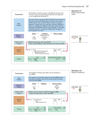 Steps in the Recording Process 67
Transaction
Basic
Analysis
Debit–Credit
Analysis
Debits increase expenses: debit Rent Expense $900.
Credits decrease assets: credit Cash $900.
The expense account Rent Expense increases $900 because
the payment pertains only to the current month; the asset
Cash decreases $900.
Journal
Entry
Posting Oct. 1 10,000
2 1,200
Cash 101 Rent Expense 729
Oct. 3 Rent Expense
Cash
(Paid October rent)
729
101
900
900
Oct. 3 900 Oct. 3 900
On October 3, Pioneer pays office rent for October in
cash, $900.
Equation
Analysis Cash
-900
Rent
Expense
-900
Owner's EquityAssets = +Liabilities
=
Transaction
On October 2, Pioneer receives a $1,200 cash advance from
R. Knox, a client, for advertising services that are expected
to be completed by December 31.
Basic
Analysis
Debit–Credit
Analysis
Debits increase assets: debit Cash $1,200.
Credits increase liabilities: credit Unearned Service Revenue $1,200.
The asset Cash increases $1,200; the liability Unearned Service
Revenue increases $1,200 because the service has not been
performed yet. That is, when Pioneer receives an advance
payment, it should record an unearned revenue (a liability) in
order to recognize the obligation that exists. Note also that
although most liabilities have the word “payable” in their title,
unearned revenue is considered a liability even though the
word payable is not used.
Journal
Entry
Posting Oct. 1 10,000
2 1,200
Cash 101
Oct. 2 1,200
Unearned Service Revenue 209
Oct. 2 Cash
Unearned Service Revenue
(Received cash from
R. Knox for future service)
101
209
1,200
1,200
Equation
Analysis
+1,200
Unearned Service
Revenue
+1,200
Assets Liabilities Owner's Equity=
=Cash
+
Illustration 2-21
Receipt of cash for future
service
Illustration 2-22
Payment of monthly rent
Cash Flows
11,200
Cash Flows
2900
 