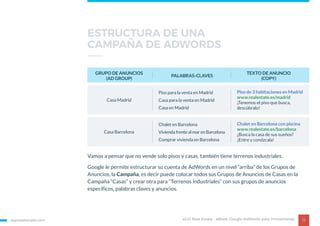 Vamos a pensar que no vende solo pisos y casas, también tiene terrenos industriales.
Google le permite estructurar su cuenta de AdWords en un nivel “arriba” de los Grupos de
Anuncios, la Campaña, es decir puede colocar todos sus Grupos de Anuncios de Casas en la
Campaña “Casas” y crear otra para “Terrenos industriales” con sus grupos de anuncios
específicos, palabras claves y anuncios.
egorealestate.com 13
Casa Madrid
Piso para la venta en Madrid
Casa para la venta en Madrid
Casa en Madrid
Piso de 3 habitaciones en Madrid
www.realestate.es/madrid
¡Tenemos el piso que busca,
descúbralo!
Casa Barcelona
Chalet en Barcelona
Vivienda frente al mar en Barcelona
Comprar vivienda en Barcelona
Chalet en Barcelona con piscina
www.realestate.es/barcelona
¿Busca la casa de sus sueños?
¡Entre y conózcala!
GRUPO DE ANUNCIOS
(AD GROUP)
PALABRAS-CLAVES
TEXTO DE ANUNCIO
(COPY)
eGO Real Estate - eBook Google AdWords para Inmobiliarias
ESTRUCTURA DE UNA
CAMPAÑA DE ADWORDS
 