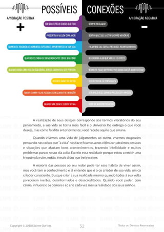 52
Copyright © 2018 Elainne Ourives Todos os Direitos Reservados
A realização de seus desejos corresponde aos termos vibratórios do seu
pensamento, a sua vida se torna mais fácil e o Universo lhe entrega o que você
deseja, mas como foi dito anteriormente; você recebe aquilo que emana.
Quando vivemos uma vida de julgamentos ao outro, vivemos magoados
pensando nas coisas que “a vida” nos faz e ficamos a nos vitimizar; atraímos pessoas
e situações que afastam bons acontecimentos, trazendo infelicidade e muitos
problemas para o nosso dia a dia. Eu crio essa realidade porque estou a emitir uma
frequência ruim, então, é mais disso que irei receber.
A maioria das pessoas ao seu redor pode ter esse hábito de viver assim,
mas você tem o conhecimento e já entende que é o co criador de sua vida, um co
criador consciente. Busque criar a sua realidade mesmo quando todos à sua volta
parecerem inertes, desinformados e desacreditados. Quando você puder, com
calma, influencie os demais e co crie cada vez mais a realidade dos seus sonhos.
 