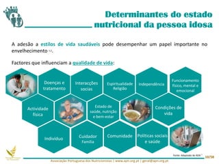 A adesão a estilos de vida saudáveis pode desempenhar um papel importante no
envelhecimento 1,2.
Factores que influenciam a qualidade de vida:
Interacções
socias
Funcionamento
físico, mental e
emocional
Independência
Actividade
física
Fonte: Adaptado de ADA 7
Doenças e
tratamento
Condições de
vida
Estado de
saúde, nutrição
e bem-estar
Cuidador
Família
Comunidade
Indivíduo
Associação Portuguesa dos Nutricionistas | www.apn.org.pt | geral@apn.org.pt
10/58
Espiritualidade
Religião
Políticas sociais
e saúde
Determinantes do estado
nutricional da pessoa idosa
 