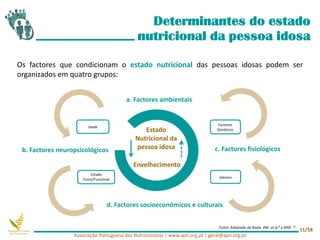 Os factores que condicionam o estado nutricional das pessoas idosas podem ser
organizados em quatro grupos:
Estado
Nutricional da
pessoa idosa
a. Factores ambientais
b. Factores neuropsicológicos
d. Factores socioeconómicos e culturais
c. Factores fisiológicos
Envelhecimento
Factores
Genéticos
Idade
Género
Estado
Físico/Funcional
Fonte: Adaptado de Boyle AM. et al 8 e AND 10
Associação Portuguesa dos Nutricionistas | www.apn.org.pt | geral@apn.org.pt
11/58
Determinantes do estado
nutricional da pessoa idosa
 