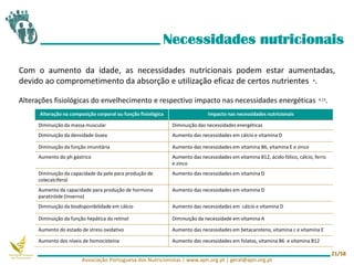 Necessidades nutricionais
Com o aumento da idade, as necessidades nutricionais podem estar aumentadas,
devido ao comprometimento da absorção e utilização eficaz de certos nutrientes 4.
Alterações fisiológicas do envelhecimento e respectivo impacto nas necessidades energéticas 4,13.
Alteração na composição corporal ou função fisiológica Impacto nas necessidades nutricionais
Diminuição da massa muscular Diminuição das necessidades energéticas
Diminuição da densidade óssea Aumento das necessidades em cálcio e vitamina D
Diminuição da função imunitária Aumento das necessidades em vitamina B6, vitamina E e zinco
Aumento do ph gástrico Aumento das necessidades em vitamina B12, ácido fólico, cálcio, ferro
e zinco
Diminuição da capacidade da pele para produção de
colecalciferol
Aumento das necessidades em vitamina D
Aumento da capacidade para produção de hormona
paratiróide (Inverno)
Aumento das necessidades em vitamina D
Diminuição da biodisponibilidade em cálcio Aumento das necessidades em cálcio e vitamina D
Diminuição da função hepática do retinol Diminuição da necessidade em vitamina A
Aumento do estado de stress oxidativo Aumento das necessidades em betacaroteno, vitamina c e vitamina E
Aumento dos níveis de homocisteína Aumento das necessidades em folatos, vitamina B6 e vitamina B12
Associação Portuguesa dos Nutricionistas | www.apn.org.pt | geral@apn.org.pt
21/58
 
