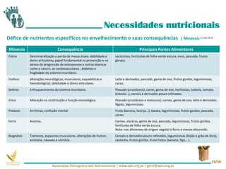 Necessidades nutricionais
Minerais Consequência Principais Fontes Alimentares
Cálcio Desmineralização e perda da massa óssea, debilidade e
dores articulares; papel fundamental na prevenção e no
atraso da progressão da osteoporose e outras doenças
como o cancro, as cardiovasculares , diabetes e
fragilidade do sistema imunitário.
Lacticínios, hortícolas de folha verde escura, ovos, pescado, frutos
gordos.
Fósforo alterações neurológicas, musculares, esqueléticas e
hematológicas; debilidade e dores articulares.
Leite e derivados, pescado, gema de ovo, frutos gordos, leguminosas,
cacau.
Selénio Enfraquecimento do sistema imunitário. Pescado (crustáceos), carne, gema de ovo, hortícolas, (cebola, tomate,
brócolo…), cereais e derivados pouco refinados.
Zinco Alteração na cicatrização e função imunológica. Pescado (crustáceos e moluscos), carnes, gema de ovo, leite e derivados,
fígado, leguminosas.
Potássio Arritmias, confusão mental. Fruta (banana, laranja…), batata, leguminosas, frutos gordos, pescado,
cacau.
Ferro Anemia. Carnes, vísceras, gema de ovo, pescado, leguminosas, frutos gordos,
hortícolas de folha verde escura.
Nota: nos alimentos de origem vegetal o ferro é menos absorvido.
Magnésio Tremores, espasmos musculares, alterações de humor,
anorexia, náuseas e vómitos.
Cereais e derivados pouco refinados, leguminosas (feijão e grão de bico),
castanha, frutos gordos, fruta fresca (banana, figo,…).
Associação Portuguesa dos Nutricionistas | www.apn.org.pt | geral@apn.org.pt
23/58
Défice de nutrientes específicos no envelhecimento e suas consequências | Minerais 2,3,10,14,15
 