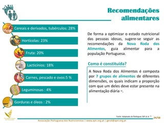 Recomendações
alimentares
A Nova Roda dos Alimentos é composta
por 7 grupos de alimentos de diferentes
dimensões, os quais indicam a proporção
com que um deles deve estar presente na
alimentação diária 16.
Cereais e derivados, tubérculos: 28%
Hortícolas: 23%
Fruta: 20%
Lacticínios: 18%
Carnes, pescado e ovos:5 %
Leguminosas : 4%
Gorduras e óleos : 2%
Como é constituída?
De forma a optimizar o estado nutricional
das pessoas idosas, sugere-se seguir as
recomendações da Nova Roda dos
Alimentos, guia alimentar para a
população Portuguesa.
Fonte: Adaptado de Rodrigues SSP et al 16
Associação Portuguesa dos Nutricionistas | www.apn.org.pt | geral@apn.org.pt
24/58
 