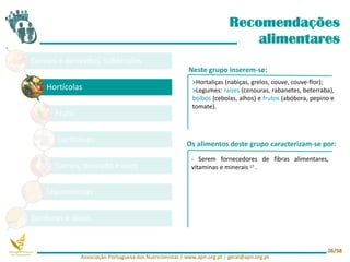 Cereais e derivados, tubérculos
Hortícolas
Fruta
Lacticínios
Carnes, pescado e ovos
Leguminosas
Gorduras e óleos
Recomendações
alimentares
Neste grupo inserem-se:
Os alimentos deste grupo caracterizam-se por:
- Serem fornecedores de fibras alimentares,
vitaminas e minerais 17 .
>Hortaliças (nabiças, grelos, couve, couve-flor);
>Legumes: raízes (cenouras, rabanetes, beterraba),
bolbos (cebolas, alhos) e frutos (abóbora, pepino e
tomate).
Associação Portuguesa dos Nutricionistas | www.apn.org.pt | geral@apn.org.pt
26/58
 