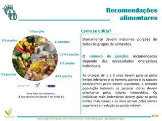 Diariamente devem incluir-se porções de
todos os grupos de alimentos.
O número de porções recomendadas
depende das necessidades energéticas
individuais.
As crianças de 1 a 3 anos devem guiar-se pelos
limites inferiores e os homens activos e os rapazes
adolescentes pelos limites superiores; a restante
população incluindo as pessoas idosas devem
orientar-se pelos valores intermédios. Os
indivíduos mais sedentários devem guiar-se pelos
limites mais baixos e os mais activos pelos limites
superiores em relação ao ponto médio16.
Recomendações
alimentares
Como se utiliza?
Nova Roda dos Alimentos.
(A que equivale um porção ? Ver anexo B.)
4-11 porções
3-5 porções
3-5 porções
1-3 porções
2-3 porções
1,5-4,5 porções
1-2 porções
Associação Portuguesa dos Nutricionistas | www.apn.org.pt | geral@apn.org.pt
34/58
 