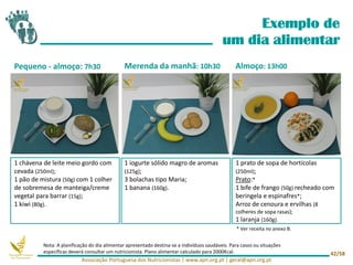 1 prato de sopa de hortícolas
(250ml);
Prato:*
1 bife de frango (50g) recheado com
beringela e espinafres*;
Arroz de cenoura e ervilhas (8
colheres de sopa rasas);
1 laranja (160g).
Pequeno - almoço: 7h30
Exemplo de
um dia alimentar
1 iogurte sólido magro de aromas
(125g);
3 bolachas tipo Maria;
1 banana (160g).
1 chávena de leite meio gordo com
cevada (250ml);
1 pão de mistura (50g) com 1 colher
de sobremesa de manteiga/creme
vegetal para barrar (15g);
1 kiwi (80g).
Merenda da manhã: 10h30 Almoço: 13h00
* Ver receita no anexo B.
Nota: A planificação do dia alimentar apresentado destina-se a indivíduos saudáveis. Para casos ou situações
específicas deverá consultar um nutricionista. Plano alimentar calculado para 2000Kcal.
Associação Portuguesa dos Nutricionistas | www.apn.org.pt | geral@apn.org.pt
42/58
 