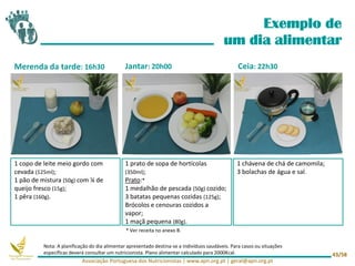 1 prato de sopa de hortícolas
(350ml);
Prato:*
1 medalhão de pescada (50g) cozido;
3 batatas pequenas cozidas (125g);
Brócolos e cenouras cozidos a
vapor;
1 maçã pequena (80g).
Merenda da tarde: 16h30
Exemplo de
um dia alimentar
1 chávena de chá de camomila;
3 bolachas de água e sal.
1 copo de leite meio gordo com
cevada (125ml);
1 pão de mistura (50g) com ¼ de
queijo fresco (15g);
1 pêra (160g).
Jantar: 20h00 Ceia: 22h30
* Ver receita no anexo B.
Associação Portuguesa dos Nutricionistas | www.apn.org.pt | geral@apn.org.pt
43/58
Nota: A planificação do dia alimentar apresentado destina-se a indivíduos saudáveis. Para casos ou situações
específicas deverá consultar um nutricionista. Plano alimentar calculado para 2000Kcal.
 