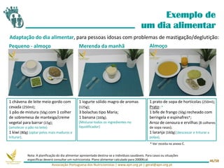 1 prato de sopa de hortícolas (250ml);
Prato: *
1 bife de frango (50g) recheado com
beringela e espinafres*;
Arroz de cenoura e ervilhas (8 colheres
de sopa rasas);
1 laranja (160g) (descascar e triturar a
polpa).
Pequeno - almoço
Exemplo de
um dia alimentar
1 iogurte sólido magro de aromas
(125g);
3 bolachas tipo Maria;
1 banana (160g).
(Misturar todos os ingredientes no
liquidificador)
1 chávena de leite meio gordo com
cevada (250ml);
1 pão de mistura (50g) com 1 colher
de sobremesa de manteiga/creme
vegetal para barrar (15g);
(amolecer o pão no leite)
1 kiwi (80g) (optar pelos mais maduros e
triturar).
Merenda da manhã Almoço
Adaptação do dia alimentar, para pessoas idosas com problemas de mastigação/deglutição:
* Ver receita no anexo C.
Associação Portuguesa dos Nutricionistas | www.apn.org.pt | geral@apn.org.pt
46/58
Nota: A planificação do dia alimentar apresentado destina-se a indivíduos saudáveis. Para casos ou situações
específicas deverá consultar um nutricionista. Plano alimentar calculado para 2000Kcal.
 