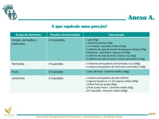 Anexo A.
A que equivale uma porção?
Grupo de alimentos Porções recomendadas Uma porção
Cereais, derivados e
tubérculos
4-11 porções - 1 pão (50g)
- 1 fatia fina de broa (70g)
- 1 e ½ batata - tamanho médio (125g)
- 5 colheres de sopa de cereais de pequeno-almoço (35g)
- 6 bolachas - tipo Maria / água e sal (35g)
- 2 colheres de sopa de arroz / massa crus (35g)
- 4 colheres de sopa de arroz / massa cozinhados (110g)
Hortícolas 3-5 porções - 2 chávenas almoçadeiras de hortícolas crus (180g)
- 1 chávena almoçadeira de hortícolas cozinhados (140g)
Fruta 3-5 porções - 1 peça de fruta - tamanho médio (160g)
Lacticínios 2-3 porções - 1 chávena almoçadeira de leite (250ml)
- 1 iogurte líquido ou 1 e 1/2 iogurte sólido (200g)
- 2 fatias finas de queijo (40g)
- 1/4 de queijo fresco - tamanho médio (50g)
- 1/2 requeijão - tamanho médio (100g)
Associação Portuguesa dos Nutricionistas | www.apn.org.pt | geral@apn.org.pt
50/58
 