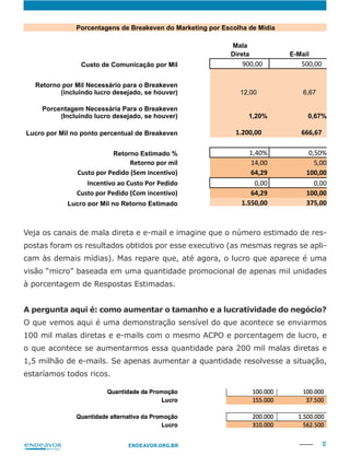 12ENDEAVOR.ORG.BR
Veja os canais de mala direta e e-mail e imagine que o número estimado de res-
postas foram os resultados obtidos por esse executivo (as mesmas regras se apli-
visão “micro” baseada em uma quantidade promocional de apenas mil unidades
A pergunta aqui é: como aumentar o tamanho e a lucratividade do negócio?
O que vemos aqui é uma demonstração sensível do que acontece se enviarmos
100 mil malas diretas e e-mails com o mesmo ACPO e porcentagem de lucro, e
o que acontece se aumentarmos essa quantidade para 200 mil malas diretas e
1,5 milhão de e-mails. Se apenas aumentar a quantidade resolvesse a situação,
estaríamos todos ricos.
Porcentagens de Breakeven do Marketing por Escolha de Mídia
Mala
Direta E-Mail
Custo de Comunicação por Mil
Retorno por Mil Necessário para o Breakeven
(incluindo lucro desejado, se houver) 12,00 6,67
Porcentagem Necessária Para o Breakeven
(Incluindo lucro desejado, se houver) 1,20% 0,67%
Lucro por Mil no ponto percentual de Breakeven
Retorno Estimado %
Lucro por Mil no Retorno Estimado
 