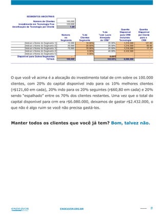 27ENDEAVOR.ORG.BR
O que você vê acima é a alocação do investimento total de crm sobre os 100.000
clientes, com 20% do capital disponível indo para os 10% melhores clientes
(r$121,60 em cada), 20% indo para os 20% seguintes (r$60,80 em cada) e 20%
capital disponível para crm era r$6.080.000, deixamos de gastar r$2.432.000, o
que não é algo ruim se você não precisa gastá-los.
Manter todos os clientes que você já tem?
 