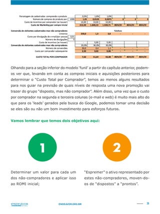 39ENDEAVOR.ORG.BR
Olhando para a seção inferior do modelo ‘funil’ a partir do capítulo anterior, podem-
determinar o “Custo Total por Comprador”, temos ao menos alguns resultados
para nos guiar na previsão de quais níveis de resposta uma nova promoção vai
trazer do grupo “disposto, mas não comprador”. Além disso, uma vez que o custo
por comprador na segunda e terceira colunas (e-mail e web) é muito mais alto do
que para os ‘leads’ gerados pela busca do Google, podemos tomar uma decisão
se eles são ou não um bom investimento para esforços futuros.
Vamos lembrar que temos dois objetivos aqui:
Determinar um valor para cada um
dos não-compradores e aplicar isso
ao ROMI inicial;
estes não-compradores, moven-do-
os de “dispostos” a “prontos”.
1 2
 
