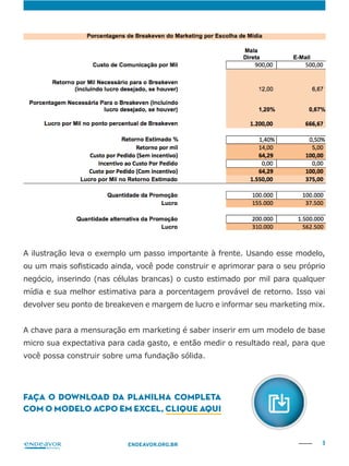 9ENDEAVOR.ORG.BR
negócio, inserindo (nas células brancas) o custo estimado por mil para qualquer
mídia e sua melhor estimativa para a porcentagem provável de retorno. Isso vai
devolver seu ponto de breakeven e margem de lucro e informar seu marketing mix.
A chave para a mensuração em marketing é saber inserir em um modelo de base
micro sua expectativa para cada gasto, e então medir o resultado real, para que
você possa construir sobre uma fundação sólida.
FAÇA O DOWNLOAD DA PLANILHA COMPLETA
COM O MODELO ACPO EM EXCEL, CLIQUE AQUI
 