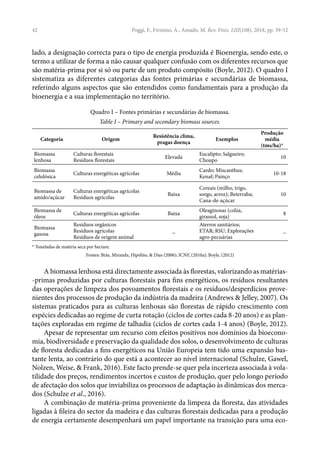 42
lado, a designação correcta para o tipo de energia produzida é Bioenergia, sendo este, o
termo a utilizar de forma a não causar qualquer confusão com os diferentes recursos que
são matéria-prima por si só ou parte de um produto compósito (Boyle, 2012). O quadro I
sistematiza as diferentes categorias das fontes primárias e secundárias de biomassa,
referindo alguns aspectos que são entendidos como fundamentais para a produção da
bioenergia e a sua implementação no território.
Quadro I – Fontes primárias e secundárias de biomassa.
Table I – Primary and secondary biomass sources.
Categoria Origem
Resistência clima,
pragas doença
Exemplos
Produção
média
(tms/ha)*
Biomassa
lenhosa
Culturas florestais
Resíduos florestais
Elevada
Eucalipto; Salgueiro;
Choupo
10
Biomassa
celulósica
Culturas energéticas agrícolas Média
Cardo; Miscanthus;
Kenaf; Painço
10-18
Biomassa de
amido/açúcar
Culturas energéticas agrícolas
Resíduos agrícolas
Baixa
Cereais (milho, trigo,
sorgo, arroz); Beterraba;
Cana-de-açúcar
10
Biomassa de
óleos
Culturas energéticas agrícolas Baixa
Oleaginosas (colza,
girassol, soja)
8
Biomassa
gasosa
Resíduos orgânicos
Resíduos agrícolas
Resíduos de origem animal
_
Aterros sanitários;
ETAR; RSU; Explorações
agro-pecuárias
_
* Toneladas de matéria seca por hectare.
Fontes: Brás, Miranda, Hipólito, & Dias (2006); ICNF, (2010a); Boyle, (2012)
A biomassa lenhosa está directamente associada às florestas, valorizando as matérias-
-primas produzidas por culturas florestais para fins energéticos, os resíduos resultantes
das operações de limpeza dos povoamentos florestais e os resíduos/desperdícios prove-
nientes dos processos de produção da indústria da madeira (Andrews & Jelley, 2007). Os
sistemas praticados para as culturas lenhosas são florestas de rápido crescimento com
espécies dedicadas ao regime de curta rotação (ciclos de cortes cada 8-20 anos) e as plan-
tações exploradas em regime de talhadia (ciclos de cortes cada 1-4 anos) (Boyle, 2012).
Apesar de representar um recurso com efeitos positivos nos domínios da bioecono-
mia, biodiversidade e preservação da qualidade dos solos, o desenvolvimento de culturas
de floresta dedicadas a fins energéticos na União Europeia tem tido uma expansão bas-
tante lenta, ao contrário do que está a acontecer ao nível internacional (Schulze, Gawel,
Nolzen, Weise, & Frank, 2016). Este facto prende-se quer pela incerteza associada à vola-
tilidade dos preços, rendimentos incertos e custos de produção, quer pelo longo período
de afectação dos solos que inviabiliza os processos de adaptação às dinâmicas dos merca-
dos (Schulze et al., 2016).
A combinação de matéria-prima proveniente da limpeza da floresta, das atividades
ligadas à fileira do sector da madeira e das culturas florestais dedicadas para a produção
de energia certamente desempenhará um papel importante na transição para uma eco-
Poggi, F., Firmino, A., Amado, M. Rev. Finis. LIII(108), 2018, pp. 39-52
 