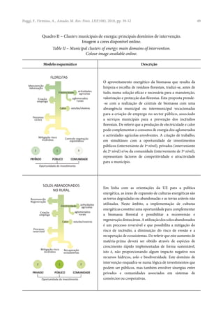 49
Quadro II – Clusters municipais de energia: principais domínios de intervenção.
Imagem a cores disponível online.
Table II – Municipal clusters of energy: main domains of intervention.
Colour image available online.
Modelo esquemático Descrição
O aproveitamento energético da biomassa que resulta da
limpeza e recolha de resíduos florestais, traduz-se, antes de
tudo, numa solução eficaz e necessária para a manutenção,
valorização e protecção das florestas. Esta proposta prende-
-se com a realização de centrais de biomassa com uma
abrangência municipal ou intermunicipal vocacionadas
para a criação de emprego no sector público, associado
a serviços municipais para a prevenção dos incêndios
florestais. De referir que a produção de electricidade e calor
pode complementar o consumo de energia dos aglomerados
e actividades agrícolas envolventes. A criação de trabalho,
em simultâneo com a oportunidade de investimentos
públicos (interveniente de 1º nível), privados (interveniente
de 2º nível) e/ou da comunidade (interveniente de 3º nível),
representam factores de competitividade e atractividade
para o município.
Em linha com as orientações da UE para a política
energética, as áreas de expansão de culturas energéticas são
as terras degradadas ou abandonadas e as terras aráveis não
utilizadas. Neste âmbito, a implementação de culturas
energéticas constitui uma oportunidade para complementar
a biomassa florestal e possibilitar a reconversão e
regeneraçãodestasáreas.Autilizaçãodossolosabandonados
é um processo reversível e que possibilita a mitigação do
risco de incêndio, a diminuição do risco de erosão e a
recuperação de ecossistemas. De referir que este aumento de
matéria-prima deverá ser obtido através de espécies de
crescimento rápido implementadas de forma sustentável,
isto é, não proporcionando algum impacto negativo nos
recursos hídricos, solo e biodiversidade. Este domínio de
intervenção enquadra-se numa lógica de investimentos que
podem ser públicos, mas também envolver sinergias entre
privados e comunidades associadas em sistemas de
consórcios ou cooperativas.
Poggi, F., Firmino, A., Amado, M. Rev. Finis. LIII(108), 2018, pp. 39-52
 