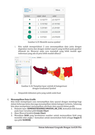 140 Sistem Informasi Geografis Dengan ArcGIS Pro
Gambar 6.35 Memilih warna symbol
i. Kita sudah memperlahari 2 cara menampakkan data yaitu dengan
degradasi warna dan dengan simbol seperti yang terlihat pada gambar
dibawah ini. Menurut anda cara manakah yang lebih mudah agar
indormasi yang ada di peta lebih mudah dibaca?
Gambar 6.36 Tampilan layar setelah di kategorisasi
dengan Graduated Symbol
j. Simpanlah dokumen peta yang sudah anda buat
C. Menampilkan Data Grafik
Kita telah mempelajari cara menampilkan data spasial dengan membagi-bagi
dalam beberapa kelas dan juga menampilkan dalam kategori tertentu. Sekarang
kita akan mempelajari menampilkan attribute data spasial dalam grafik
1. Bukalah layer ADMINISTRASIKECAMATAN_AR_25K, kemudian klik kanan
pada leyer tersebut pilih Create Chart
2. Akan Muncul Jendela Create Chart
3. Masukkan field yang berekstensi number untuk memasukkan field yang
memiliki nilai angka > kemudian untuk menentukan field sebagai bagan X
nya pilih NAMOBJ
 