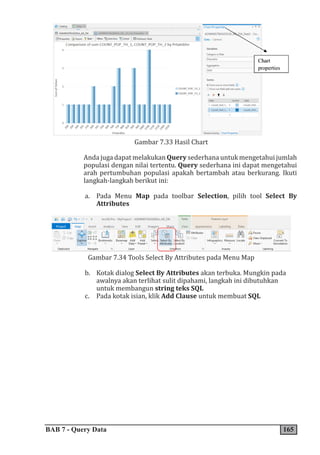 BAB 7 - Query Data 165
Gambar 7.33 Hasil Chart
Anda juga dapat melakukan Query sederhana untuk mengetahui jumlah
populasi dengan nilai tertentu. Query sederhana ini dapat mengetahui
arah pertumbuhan populasi apakah bertambah atau berkurang. Ikuti
langkah-langkah berikut ini:
a. Pada Menu Map pada toolbar Selection, pilih tool Select By
Attributes
Gambar 7.34 Tools Select By Attributes pada Menu Map
b. Kotak dialog Select By Attributes akan terbuka. Mungkin pada
awalnya akan terlihat sulit dipahami, langkah ini dibutuhkan
untuk membangun string teks SQL
c. Pada kotak isian, klik Add Clause untuk membuat SQL
 