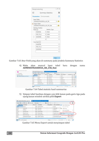 180 Sistem Informasi Geografis Dengan ArcGIS Pro
Gambar 7.63 Atur Field yang akan di summary pada jendela Summary Statistics
4) Maka akan muncul layer tabel baru dengan nama
ADMINISTRASIDESA_AR_25K_Stat
Gambar 7.64 Tabel statistic hasil summarize
5) Simpan tabel hasilnya dengan cara klik kanan pada garis tiga pada
ujung kanan window atribut pilih Export
Gambar 7.65 Menu Export untuk menyimpan tabel
 