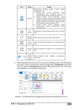 BAB 1 - Pengenalan ArcGIS Pro 13
Icon Nama Fungsi
Explore
Menjelaskan tentang fungsi mouse dalam
menggunakan pan
1. Tombol kiri mouse berfungsi untuk
memindahkan dan menggeser peta atau
tampilan dengan tidak mengganti skala view
2. Tombol Tengah mouse berfungsi untuk
memperbesar dan memperkecil tampilan view
dengan mengklik daerah yang ingin diperbesar
maupun diperkecil. Tombol ini juga berfungsi
untuk merotasi tampilan (khusus 3D)
3. Tombol Kanan mouse berfungsi untuk
memperbesar maupun memperkecil secara
terus menerus
Full
Extent
Memperbesar seluruh tampilan peta atau view pada
layar
Zoom to
selection
Memperbesar pada area yang sudah di pilih
Fixed
Zoom in
Untuk memperbesar tampilan view terhadap pusat
view
Fix Zoom
Out
Untuk memperkecil tampilan view terhadap pusat
view
Go to
previous
/ Next
Extent
Untuk kembali pada tampilan sebelumnya/
sesudahnya
2. Sekarang buka kembali map view untuk menampilkan data view Kabupaten
Kuningan. Untuk membuatnya dapat menggunakan Bookmark yang telah
di set-up. Klik tools Bookmark pada Menu Map pilih Bookmark 1. Peta akan
menampilkan area Kabupaten Kuningan
Gambar 1.19 Membuat dan menggunakan Bookmark yang telah di set-up
 