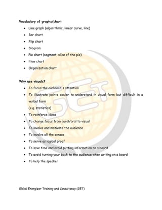Glokal Energizer Training and Consultancy (GET)
Vocabulary of graphs/chart
 Line graph (algorithmic, linear curve, line)
 Bar chart
 Flip chart
 Diagram
 Pie chart (segment, slice of the pie)
 Flow chart
 Organization chart
Why use visuals?
 To focus the audience's attention
 To illustrate points easier to understand in visual form but difficult in a
verbal form
(e.g. statistics)
 To reinforce ideas
 To change focus from aural/oral to visual
 To involve and motivate the audience
 To involve all the senses
 To serve as logical proof
 To save time and avoid putting information on a board
 To avoid turning your back to the audience when writing on a board
 To help the speaker
 