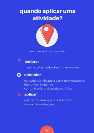 quando aplicar uma
atividade?
sempre que for importante:
lembrar
para resgatar conhecimento relevantes.
entender
construir significado a partir de mensagens
instrutivas, incluindo
comunicação oral, escrita e gráfica.
aplicar
realizar ou usar um procedimento
numa dada situação
 