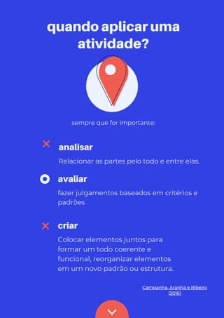 quando aplicar uma
atividade?
sempre que for importante:
analisar
Relacionar as partes pelo todo e entre elas.
avaliar
fazer julgamentos baseados em critérios e
padrões
criar
Colocar elementos juntos para
formar um todo coerente e
funcional, reorganizar elementos
em um novo padrão ou estrutura.
Campanha, Aranha e Ribeiro
(2016)
 