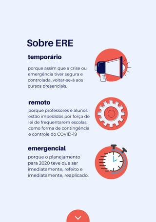 temporário
porque assim que a crise ou
emergência tiver segura e
controlada, voltar-se-á aos
cursos presenciais.
Sobre ERE
emergencial
porque o planejamento
para 2020 teve que ser
imediatamente, refeito e
imediatamente, reaplicado.
remoto
porque professores e alunos
estão impedidos por força de
lei de frequentarem escolas,
como forma de contingência
e controle do COVID-19
 