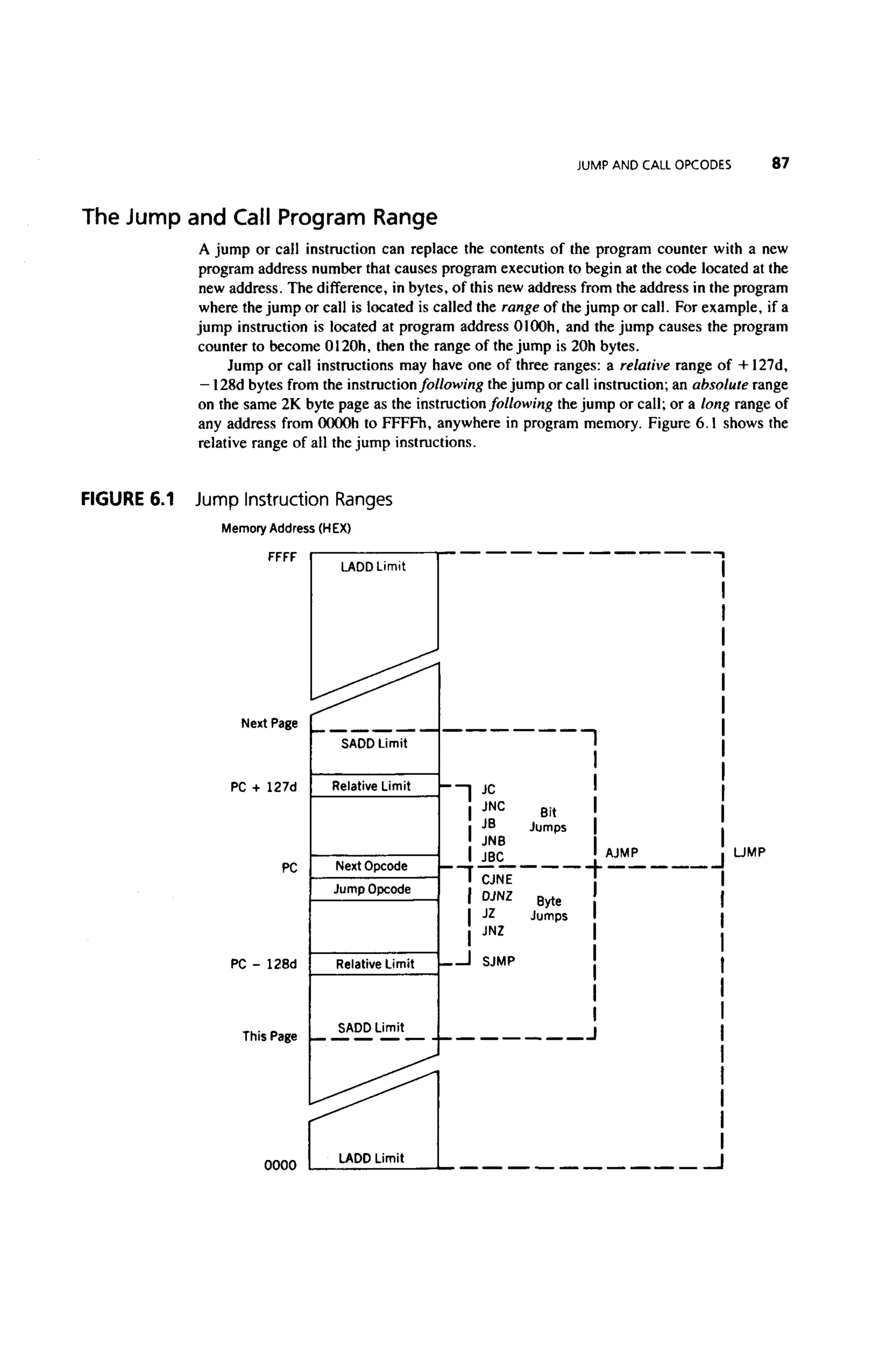 (Ebook) ayala the 8051 microcontroller
