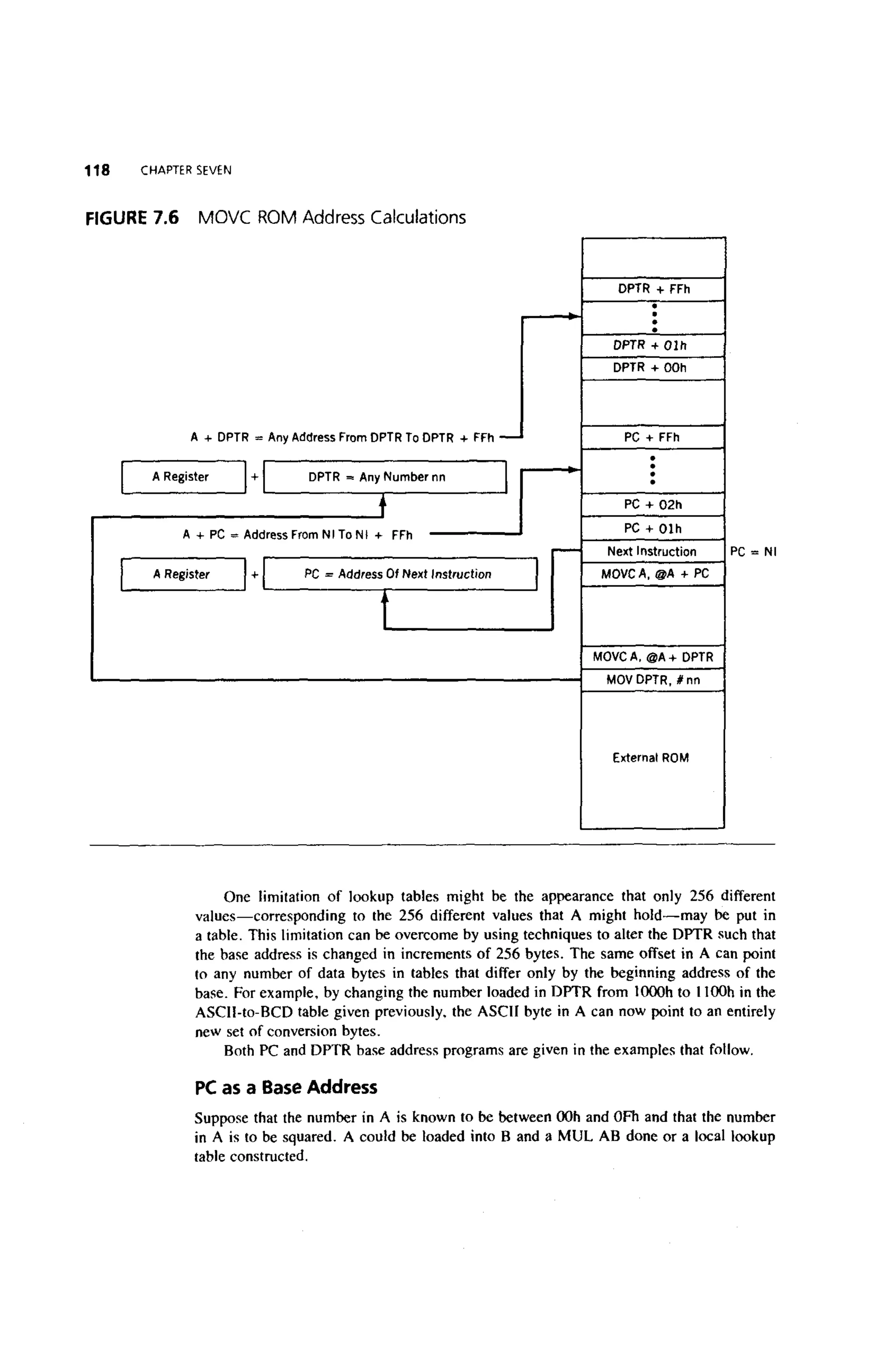 (Ebook) ayala the 8051 microcontroller
