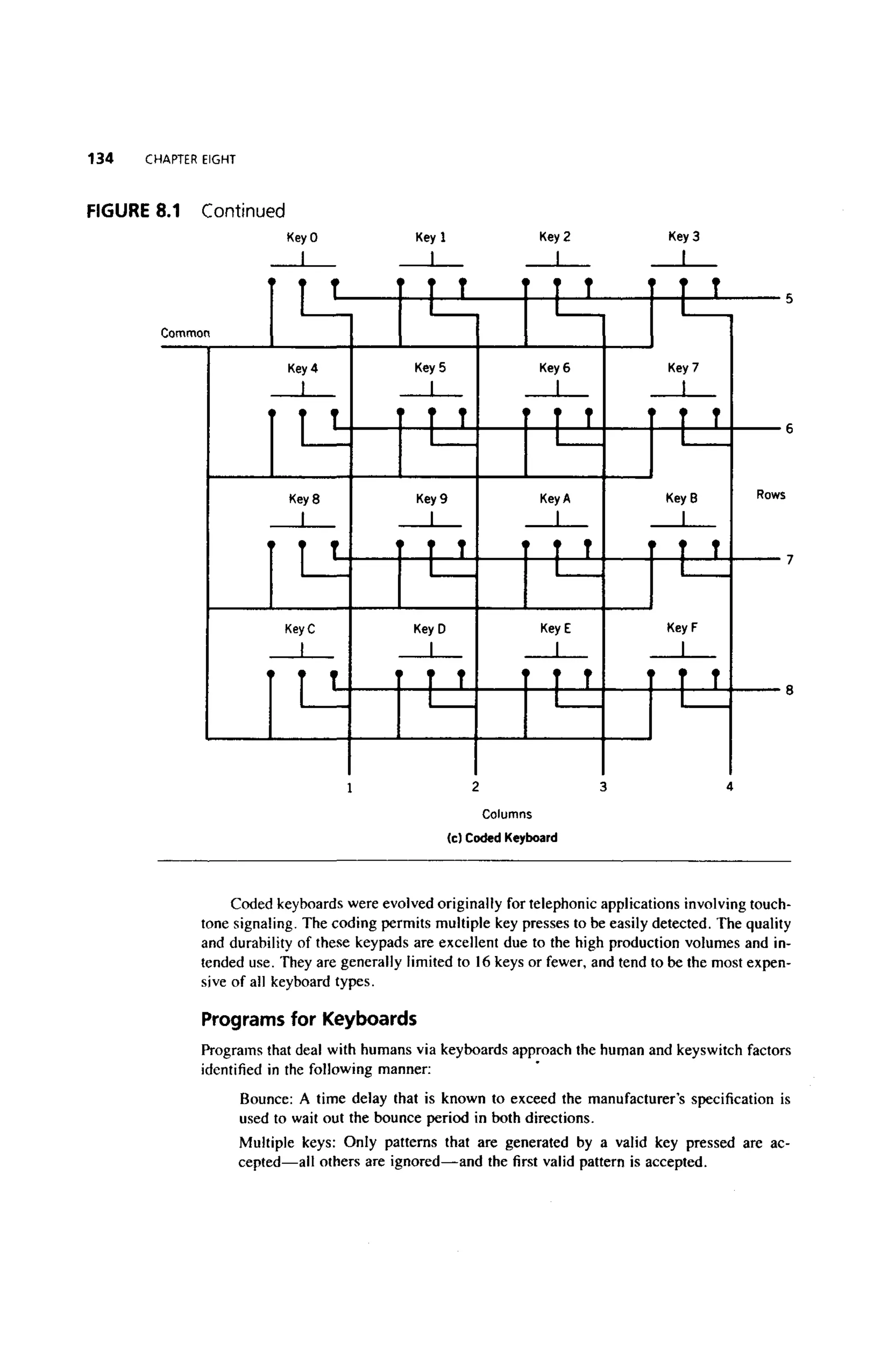 (Ebook) ayala the 8051 microcontroller