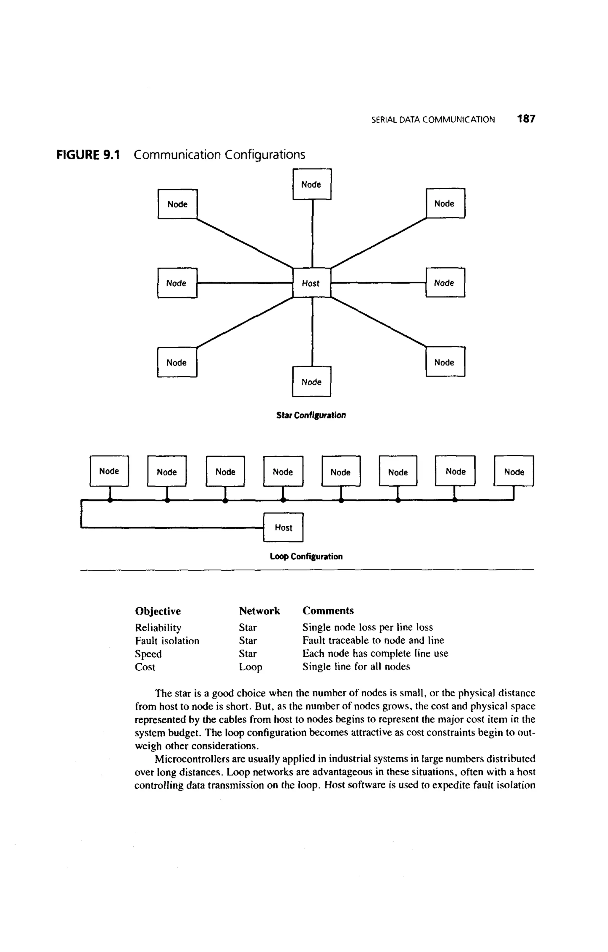 (Ebook) ayala the 8051 microcontroller