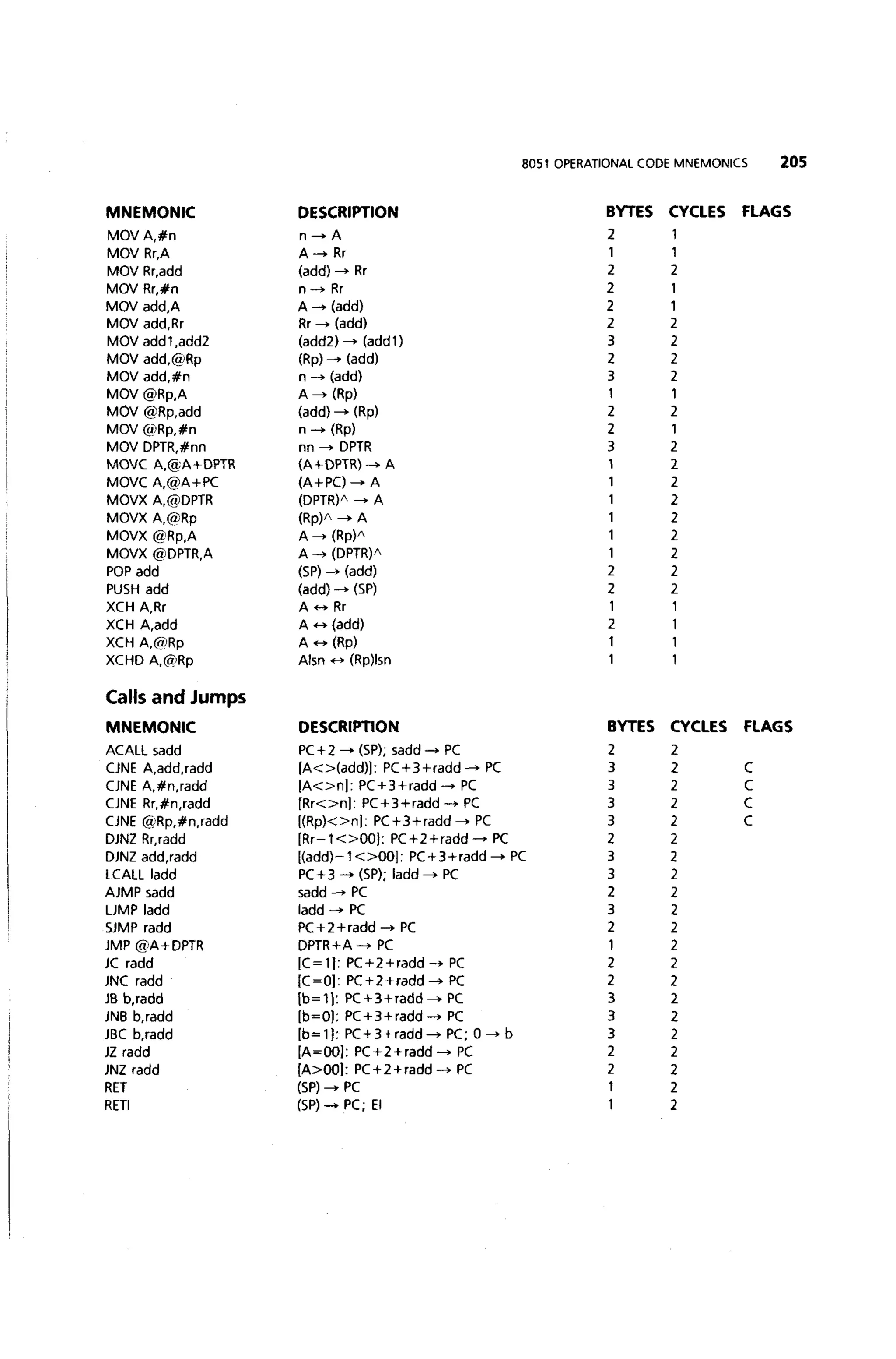 (Ebook) ayala the 8051 microcontroller
