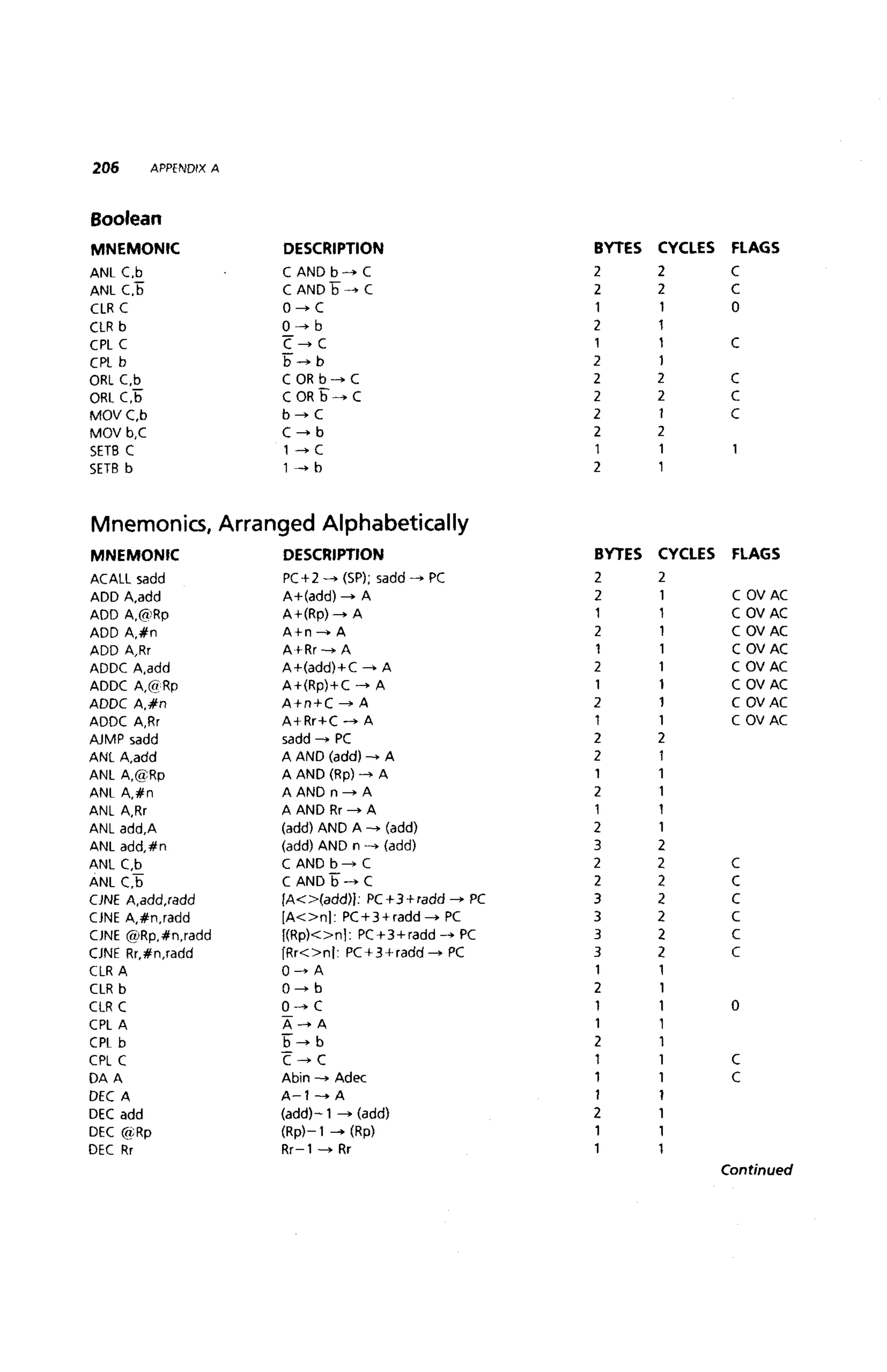 (Ebook) ayala the 8051 microcontroller