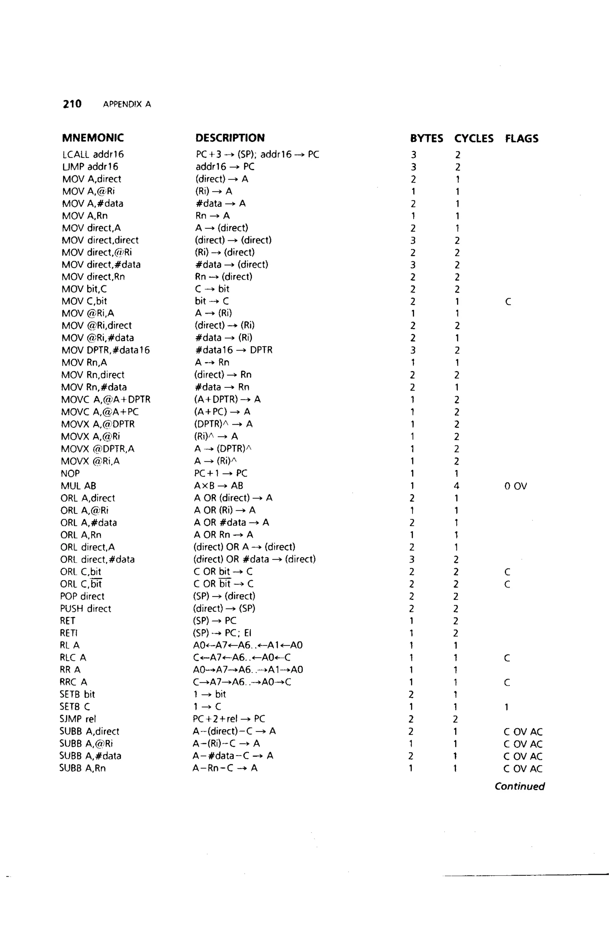 (Ebook) ayala the 8051 microcontroller