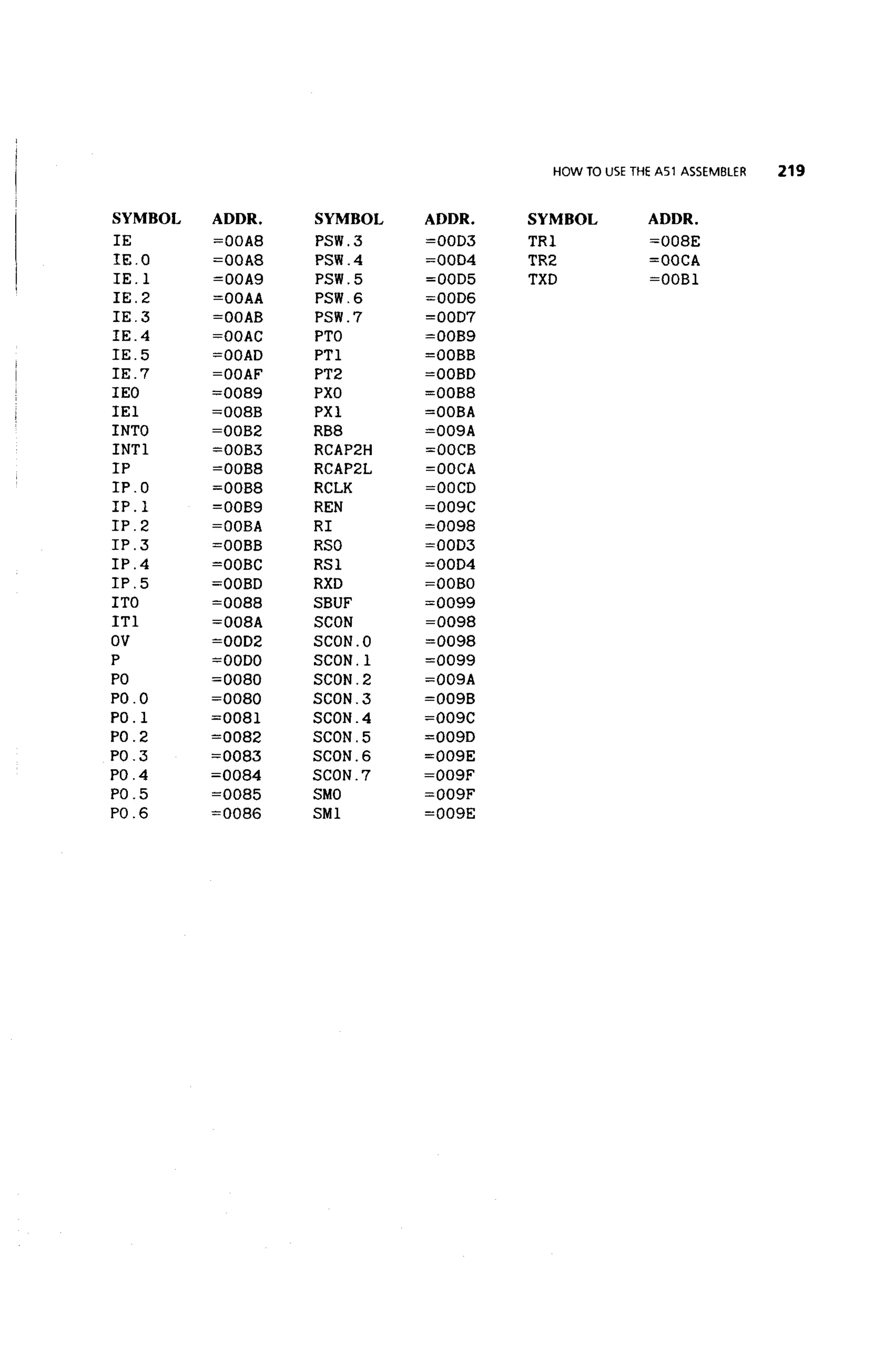 (Ebook) ayala the 8051 microcontroller