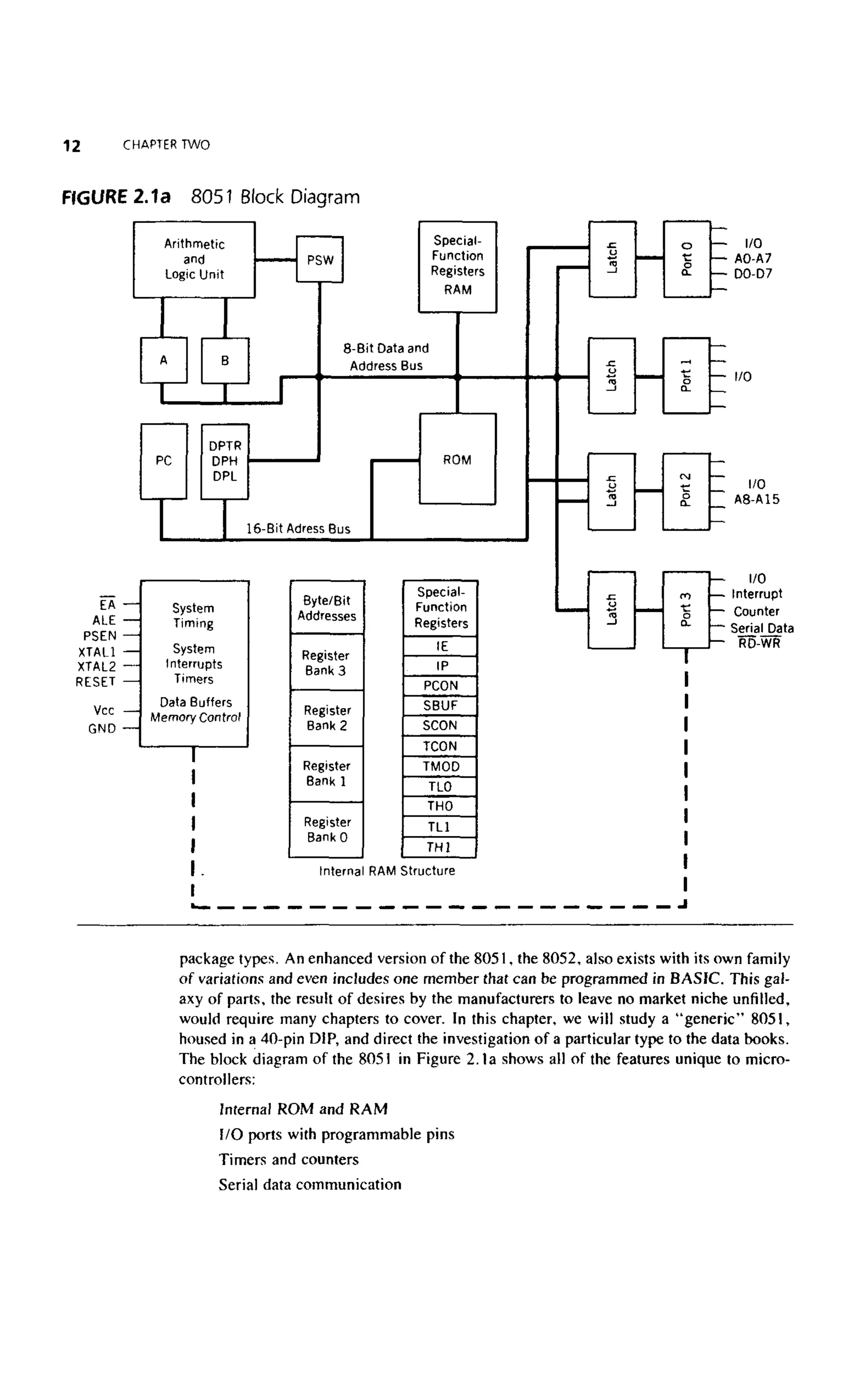(Ebook) ayala the 8051 microcontroller