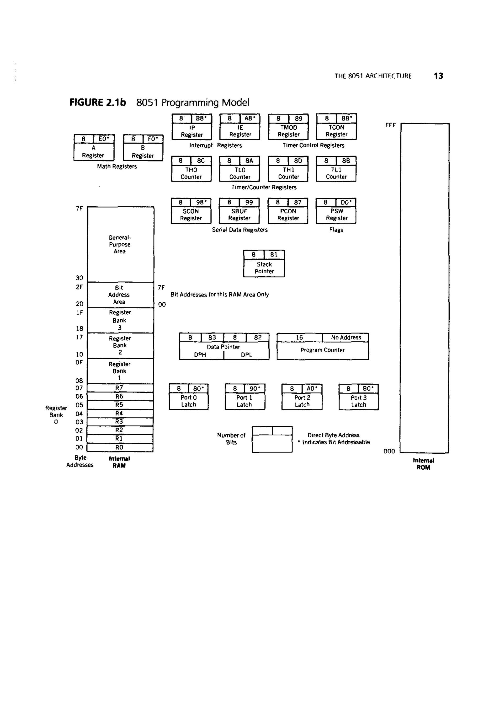 (Ebook) ayala the 8051 microcontroller