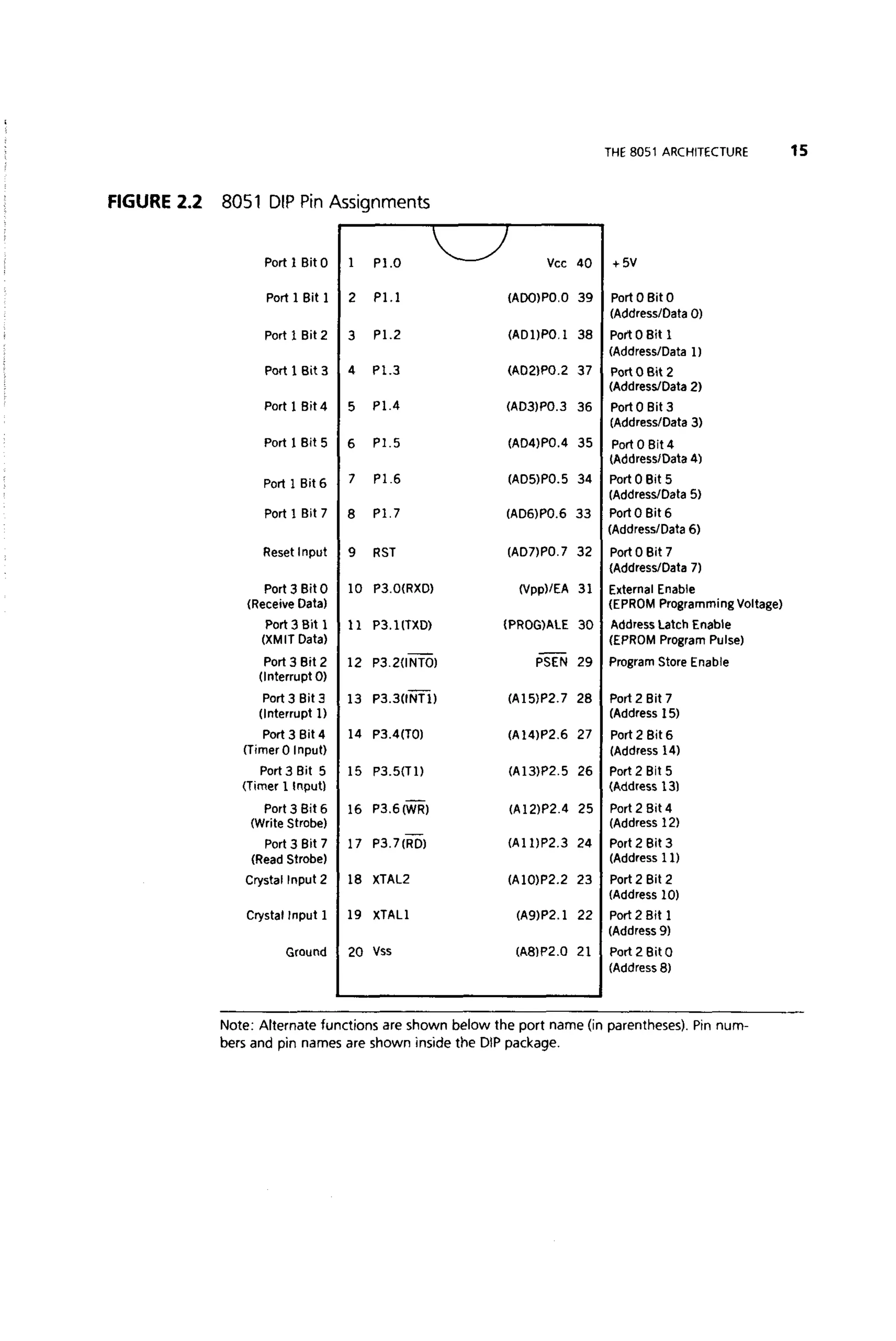 (Ebook) ayala the 8051 microcontroller