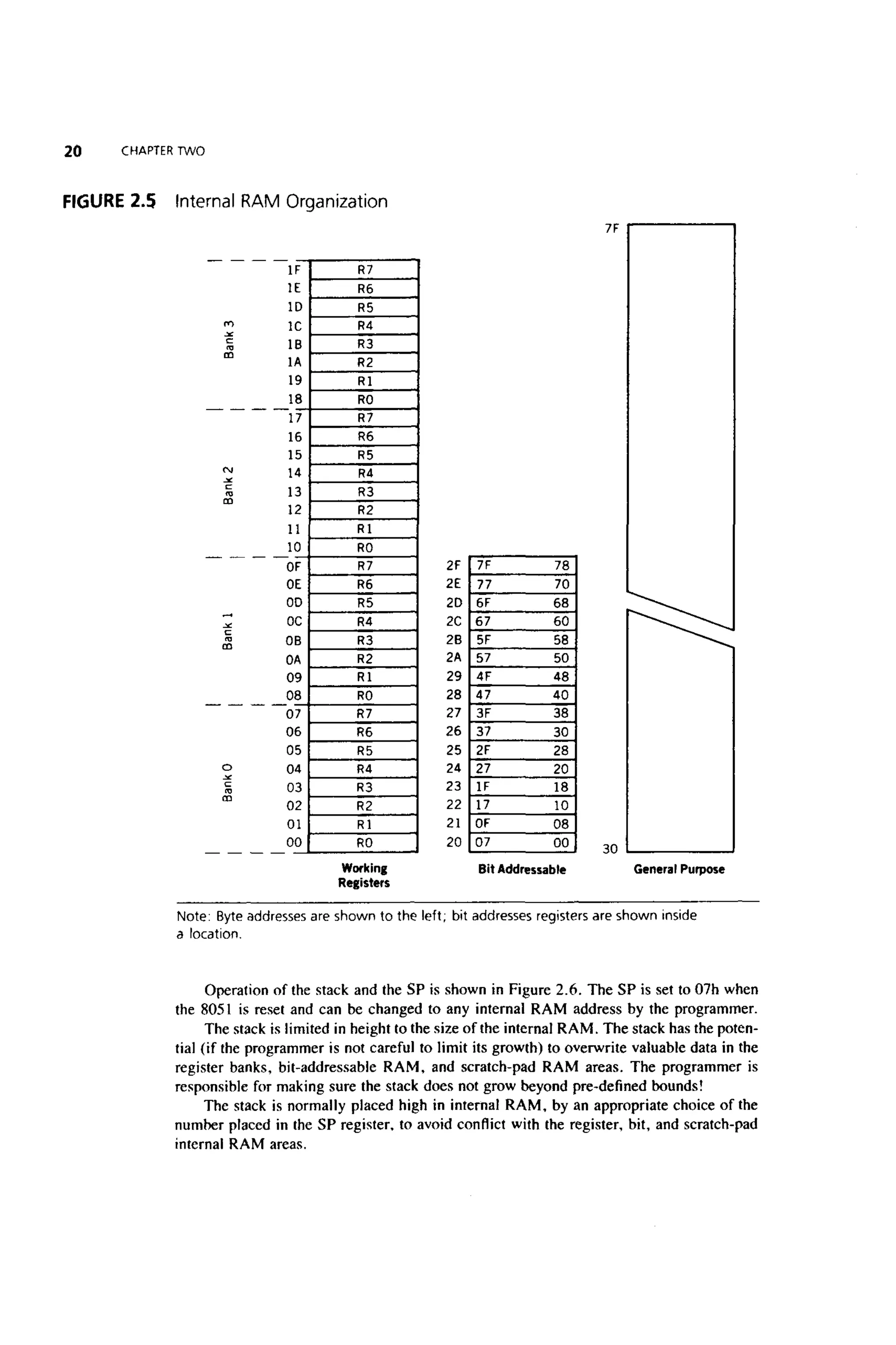 (Ebook) ayala the 8051 microcontroller