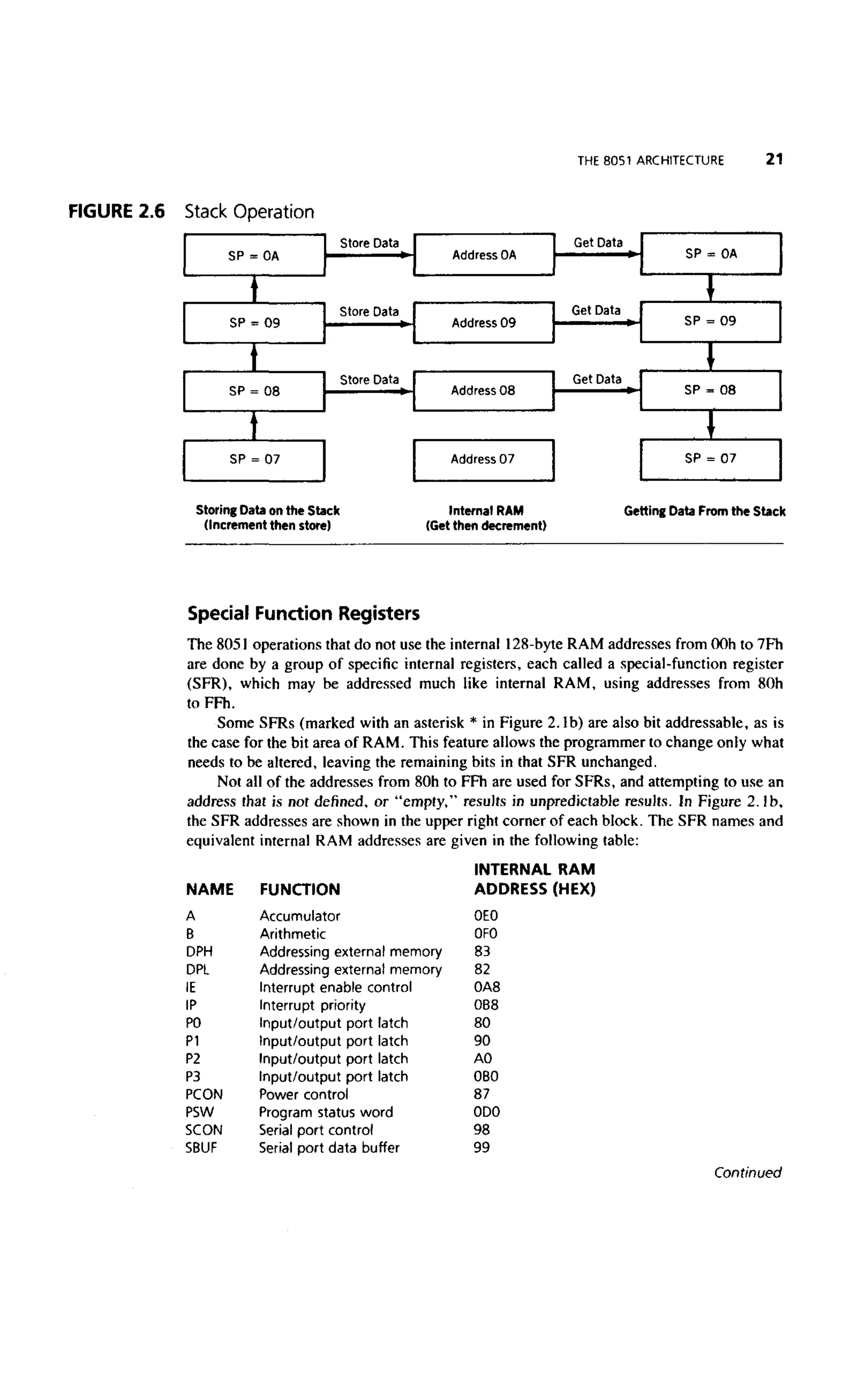 (Ebook) ayala the 8051 microcontroller