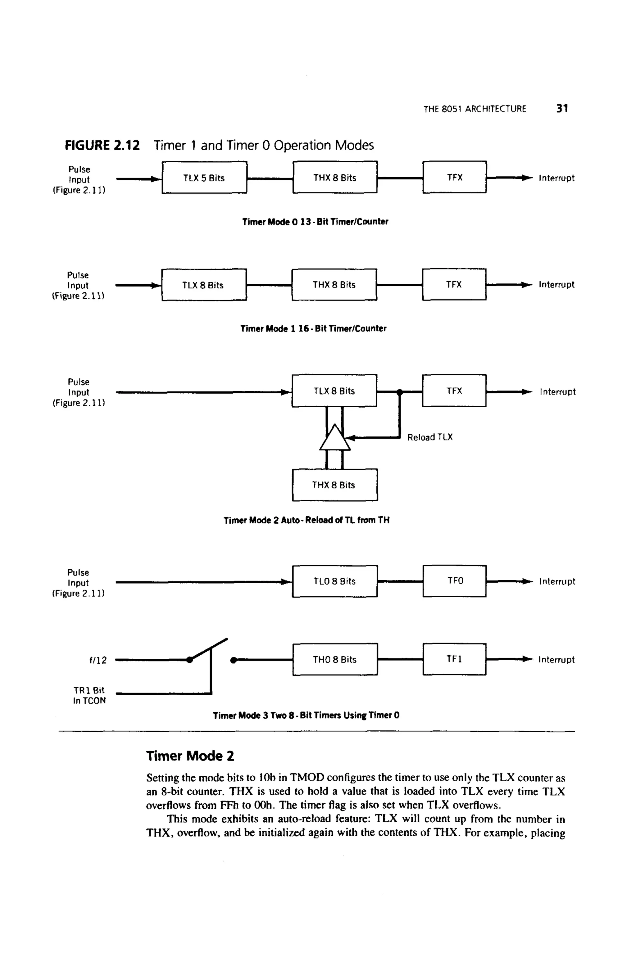 (Ebook) ayala the 8051 microcontroller
