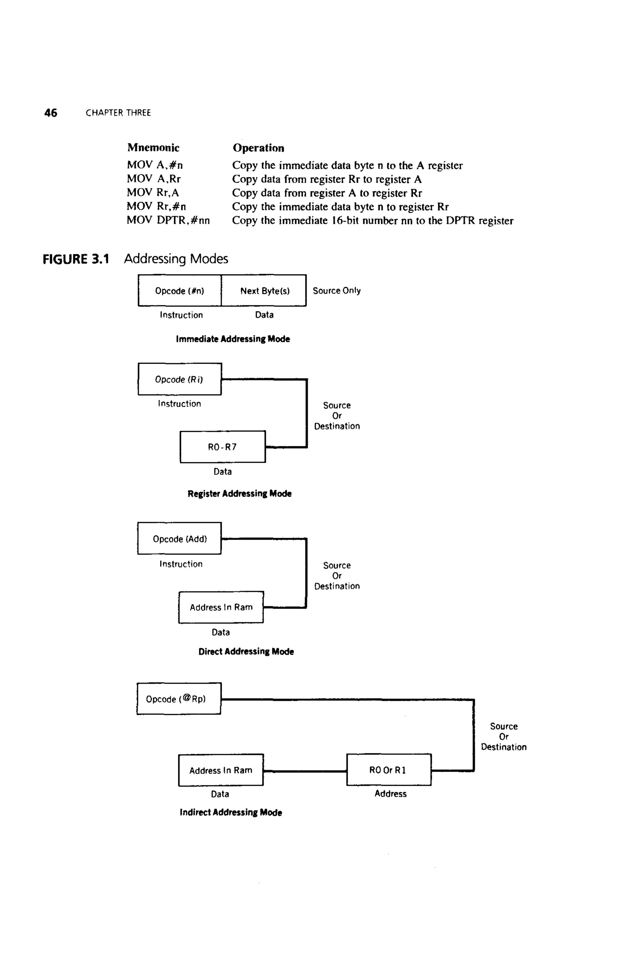 (Ebook) ayala the 8051 microcontroller
