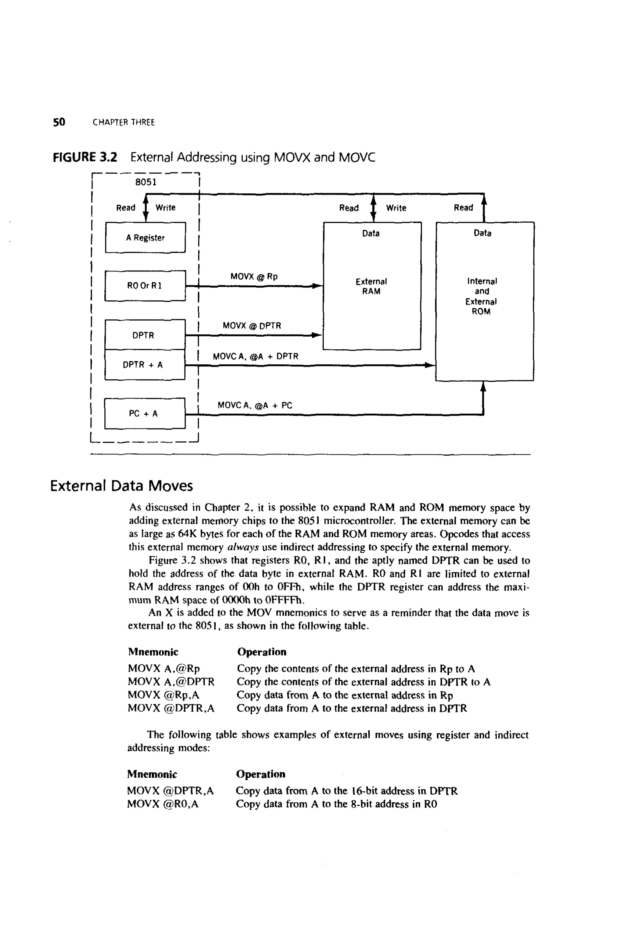 (Ebook) ayala the 8051 microcontroller