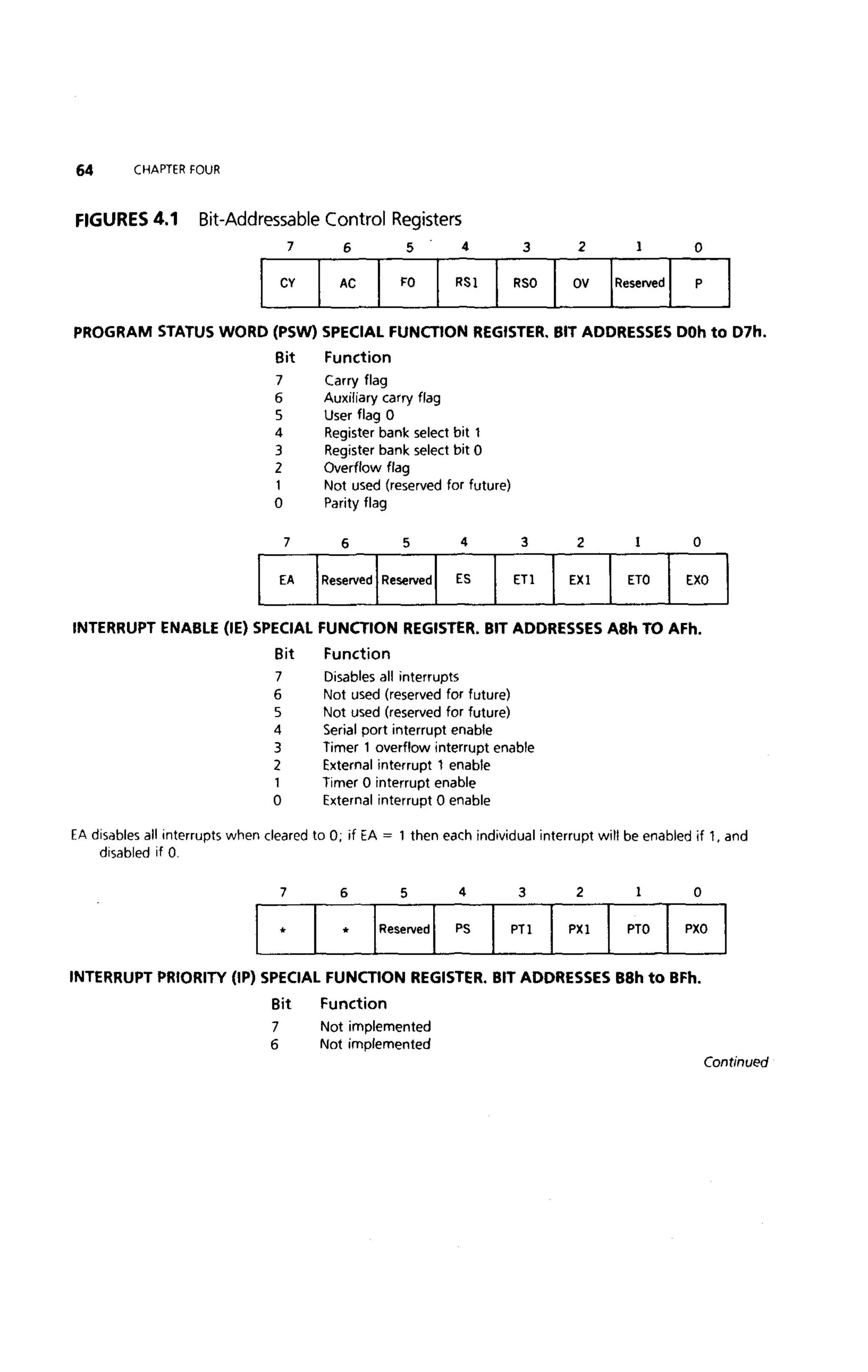 (Ebook) ayala the 8051 microcontroller