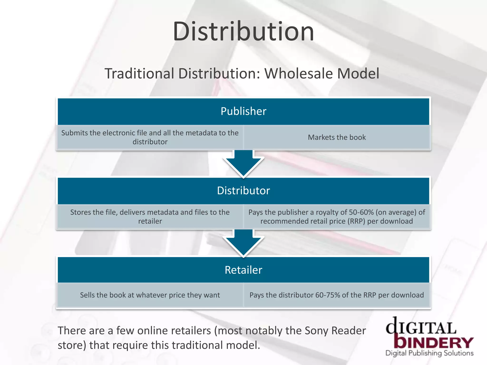 Distribution
             Traditional Distribution: Wholesale Model

                                                  Publisher
Submits the electronic file and all the metadata to the
                                                                            Markets the book
                     distributor




                                                Distributor
  Stores the file, delivers metadata and files to the     Pays the publisher a royalty of 50-60% (on average) of
                         retailer                            recommended retail price (RRP) per download




                                                   Retailer
     Sells the book at whatever price they want           Pays the distributor 60-75% of the RRP per download



There are a few online retailers (most notably the Sony Reader
store) that require this traditional model.
 