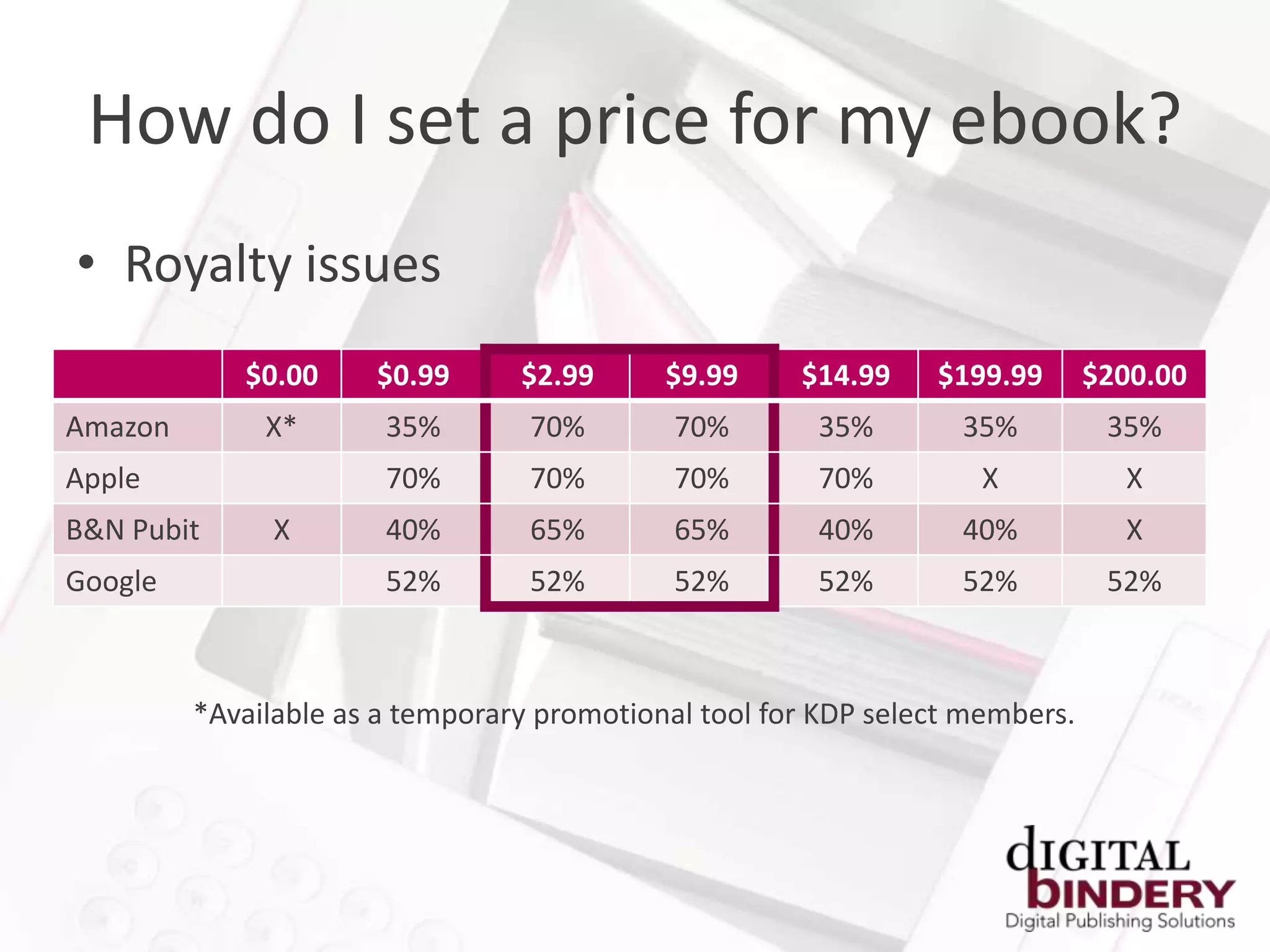 How do I set a price for my ebook?
• Royalty issues
            $0.00     $0.99      $2.99      $9.99     $14.99    $199.99       $200.00
Amazon        X*       35%        70%        70%       35%        35%          35%
Apple                  70%        70%        70%       70%          X           X
B&N Pubit      X       40%        65%        65%       40%        40%           X
Google                 52%        52%        52%       52%        52%          52%



         *Available as a temporary promotional tool for KDP select members.
 
