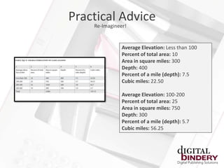 Practical Advice
    Re-Imagineer!


               Average Elevation: Less than 100
               Percent of total area: 10
               Area in square miles: 300
               Depth: 400
               Percent of a mile (depth): 7.5
               Cubic miles: 22.50

               Average Elevation: 100-200
               Percent of total area: 25
               Area in square miles: 750
               Depth: 300
               Percent of a mile (depth): 5.7
               Cubic miles: 56.25
 